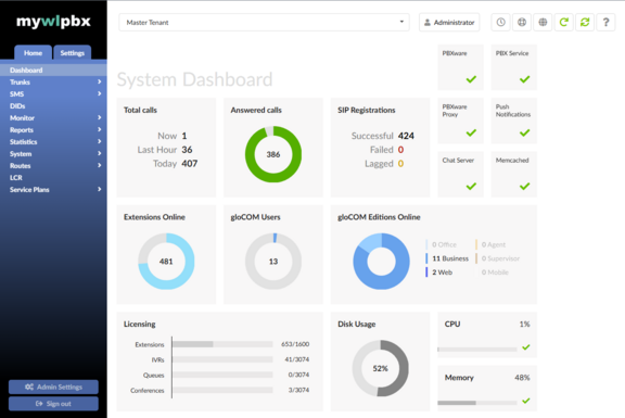 GranSun PBX admin console — system dashboard